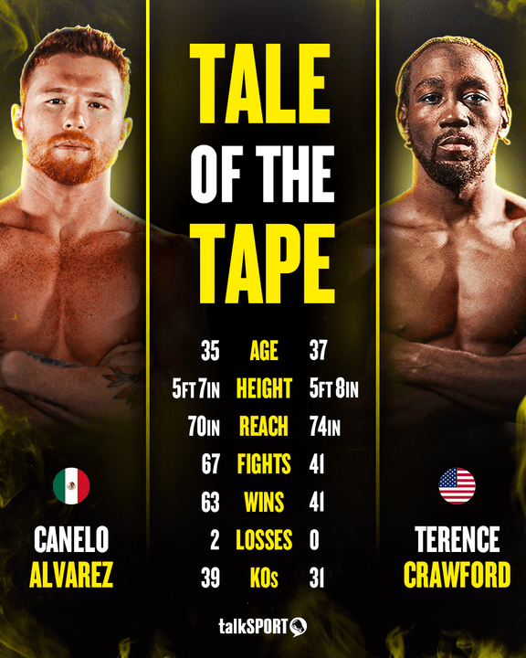 Canelo vs Crawford is being tipped as 'Fight of the Century' and the pair can barely be separated